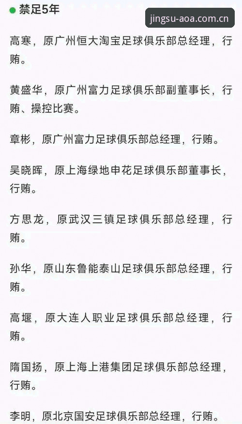 足协第三批禁足名单 vs 前两批：这次整顿力度有多大？